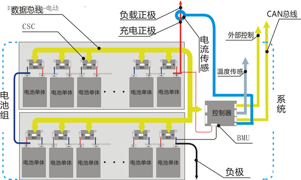 換電模式一直處于下風(fēng)，電池管理系統(tǒng)也許能幫上大忙