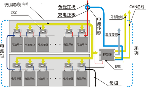 换电模式一直处于下风，电池管理系统也许能帮上大忙