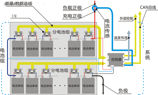 換電模式一直處于下風(fēng)，電池管理系統(tǒng)也許能幫上大忙