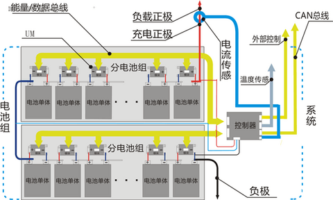 换电模式一直处于下风，电池管理系统也许能帮上大忙