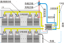 換電模式一直處于下風(fēng)，電池管理系統(tǒng)也許能幫上大忙