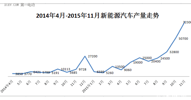 沈进军寄语经销商：跟上新能源汽车发展步伐