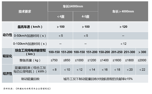 资质渐近 国能瑞典NEVS2018年拟国产5款电动汽车