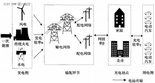 一文看懂電動(dòng)汽車是否能全部取代燃油車？