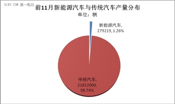 一周热点 | 新能源汽车产量跨越1%拐点；北京新能源指标直接配置；动力电池企业新目录公布