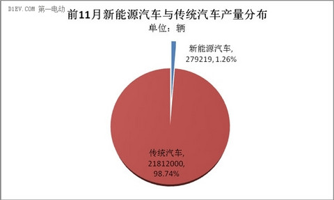 一周热点 | 新能源汽车产量跨越1%拐点；北京新能源指标直接配置；动力电池企业新目录公布