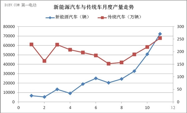 第一电动网新闻图片