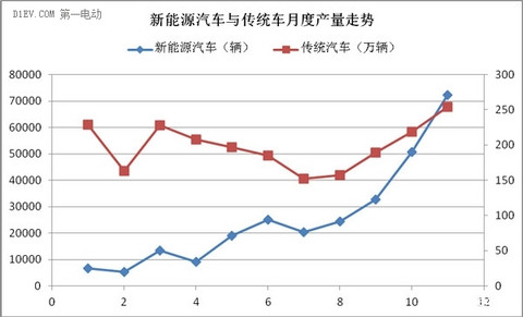 第一电动网新闻图片