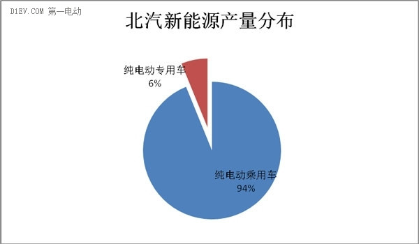 第一电动网新闻图片