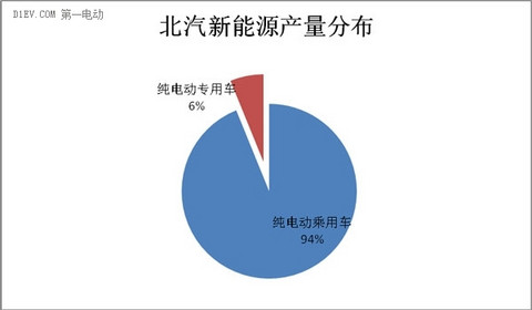 第一电动网新闻图片