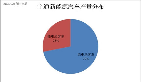 第一电动网新闻图片