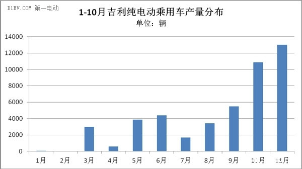 第一電動網(wǎng)新聞圖片