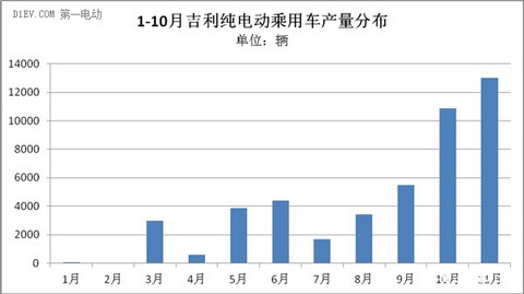 第一电动网新闻图片