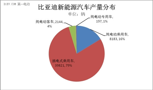 第一电动网新闻图片