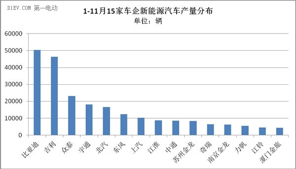 第一电动网新闻图片