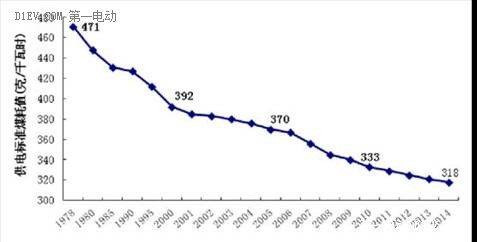 论《一文看懂电动汽车是否能全部取代燃油车？》的几点错误