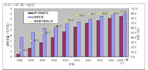 论《一文看懂电动汽车是否能全部取代燃油车？》的几点错误