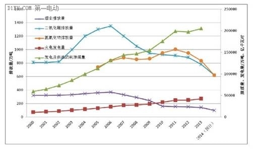 論《一文看懂電動(dòng)汽車是否能全部取代燃油車？》的幾點(diǎn)錯(cuò)誤