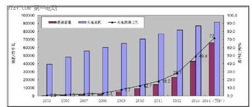 論《一文看懂電動(dòng)汽車是否能全部取代燃油車？》的幾點(diǎn)錯(cuò)誤