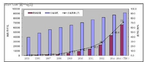 论《一文看懂电动汽车是否能全部取代燃油车？》的几点错误