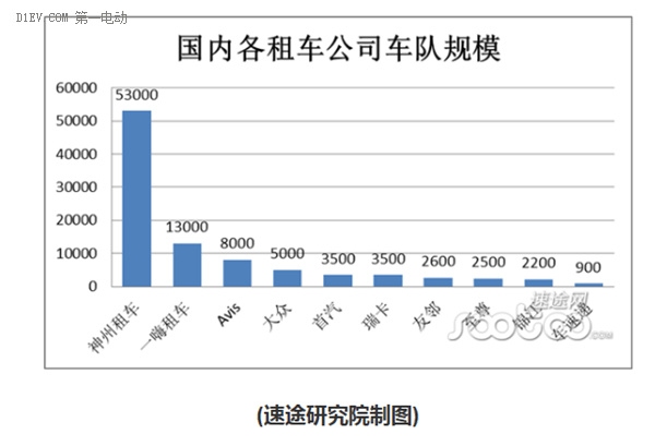 15万辆电动车采购大单！熊猫新能源能帮助NEVS实现华丽转身吗