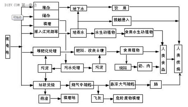 動(dòng)力電池回收特別急迫，國(guó)外的經(jīng)驗(yàn)?zāi)芙o我們哪些啟示