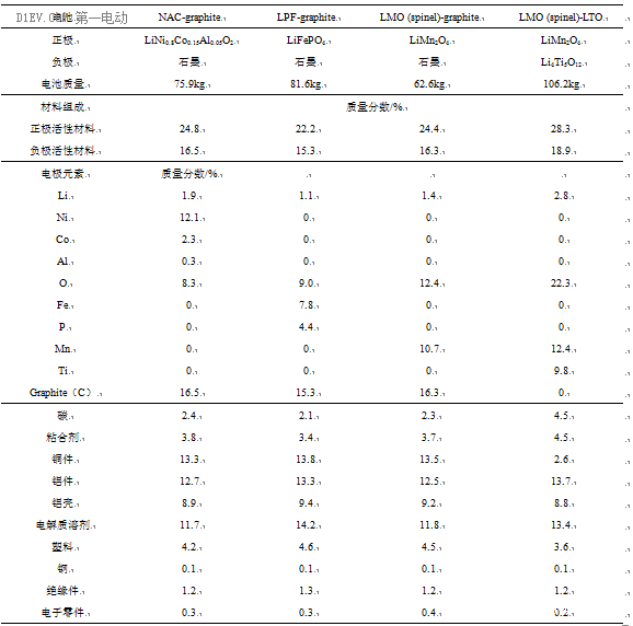 動(dòng)力電池回收特別急迫，國(guó)外的經(jīng)驗(yàn)?zāi)芙o我們哪些啟示