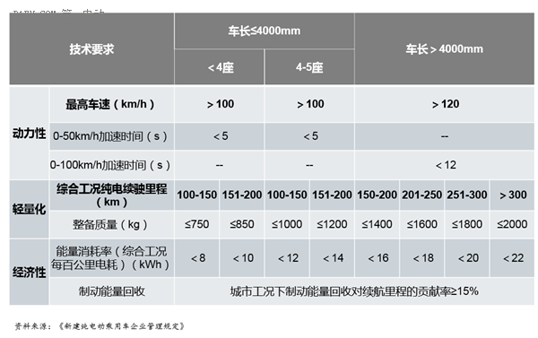 第一電動網(wǎng)新聞圖片