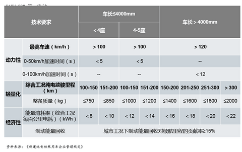 第一电动网新闻图片