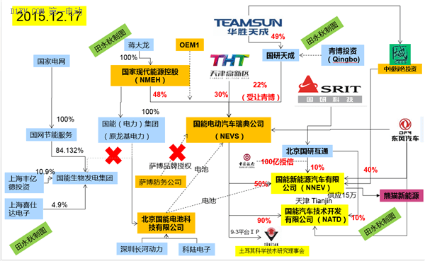 第一電動網(wǎng)新聞圖片