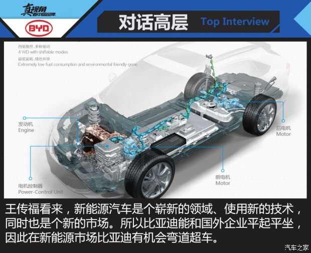汽車之家