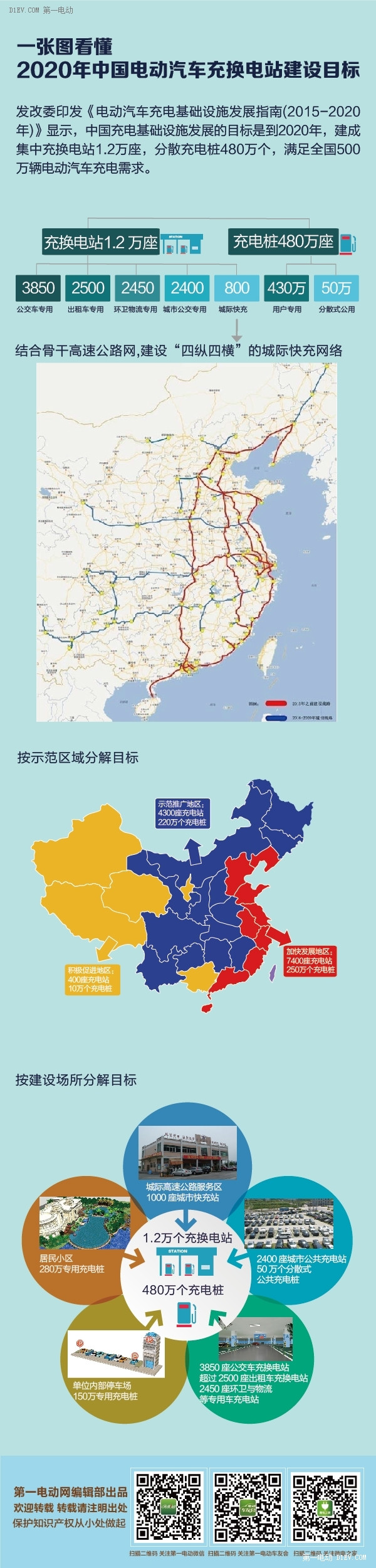 第一電動(dòng)網(wǎng)新聞圖片