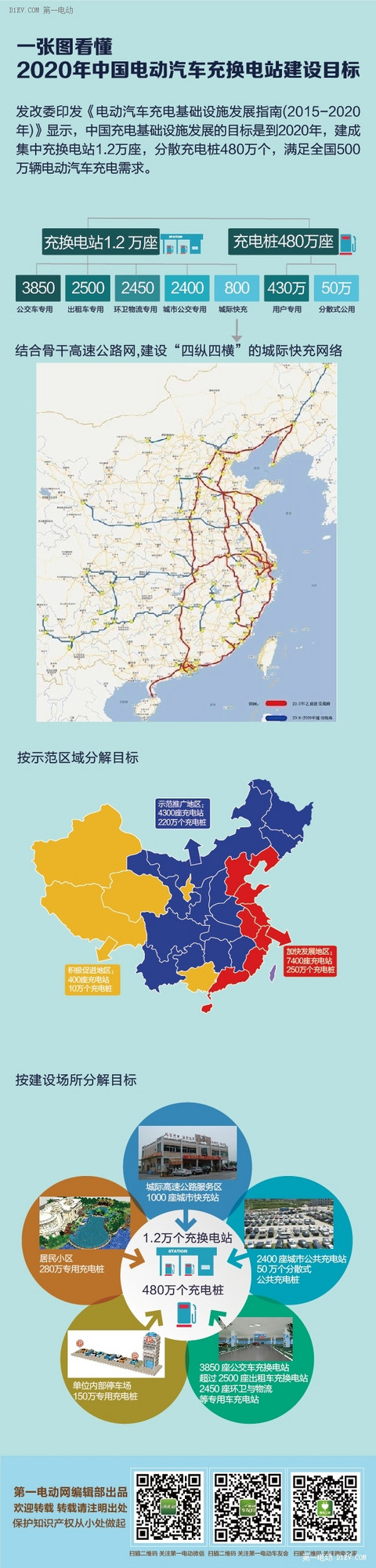 第一电动网新闻图片 第一电动网新闻图片