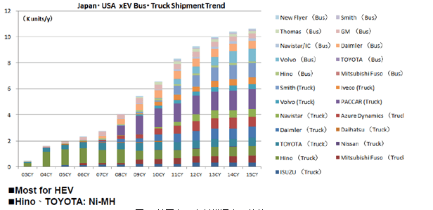 一篇文章告訴你新能源大巴BMS結(jié)構(gòu)與乘用車的區(qū)別