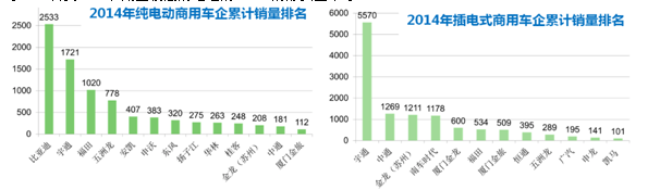 一篇文章告訴你新能源大巴BMS結(jié)構(gòu)與乘用車的區(qū)別