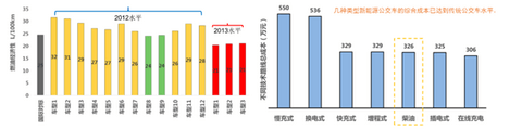 一篇文章告诉你新能源大巴BMS结构与乘用车的区别