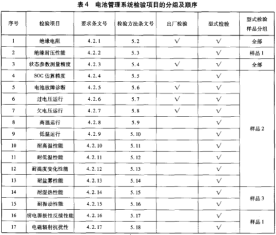 一篇文章告訴你新能源大巴BMS結(jié)構(gòu)與乘用車的區(qū)別