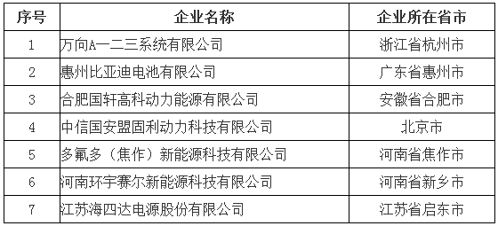 一周热点 | 新能源汽车产量跨越1%拐点；北京新能源指标直接配置；动力电池企业新目录公布