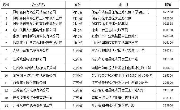 工信部公示首批铅蓄电池企业名单 天能、超威等39家企业在列