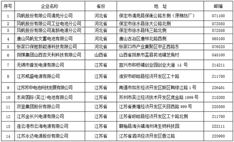 工信部公示首批铅蓄电池企业名单 天能、超威等39家企业在列