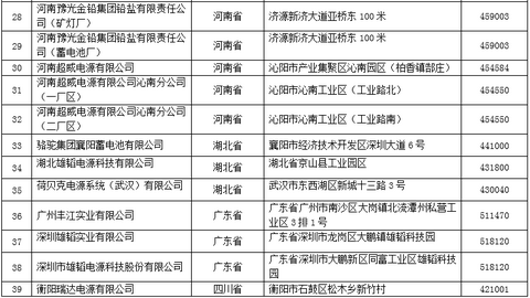 工信部公示首批铅蓄电池企业名单 天能、超威等39家企业在列