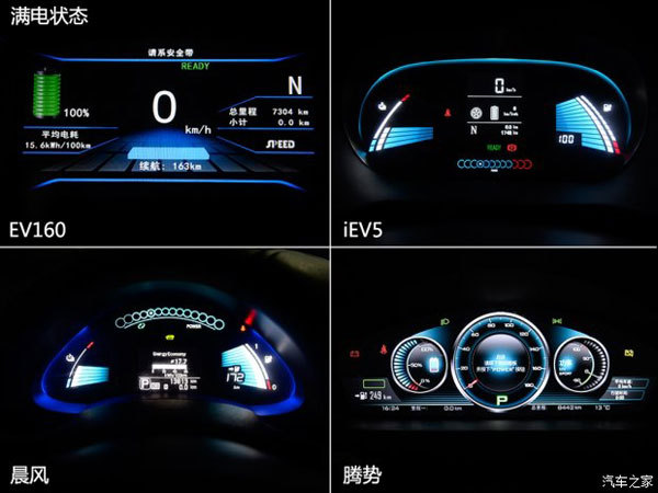  4款10-20萬元電動車冬季續(xù)航能力測試