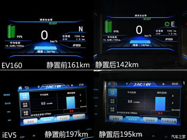  4款10-20萬元電動車冬季續(xù)航能力測試