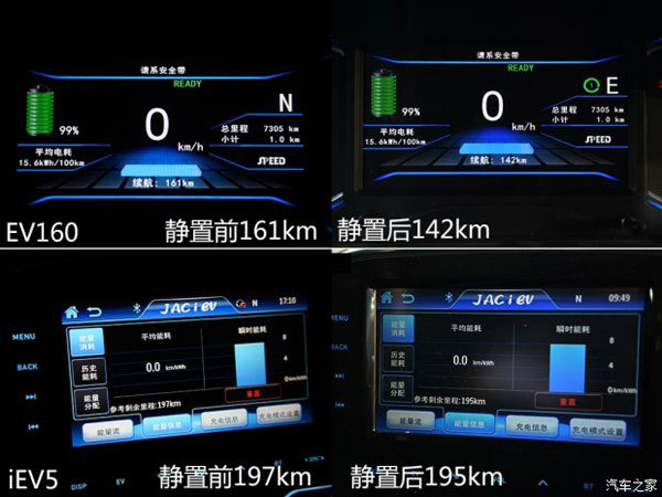  4款10-20万元电动车冬季续航能力测试