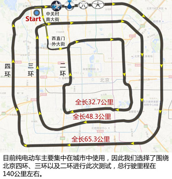  4款10-20万元电动车冬季续航能力测试