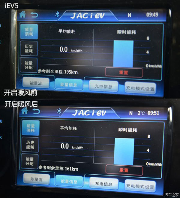  4款10-20萬元電動車冬季續(xù)航能力測試