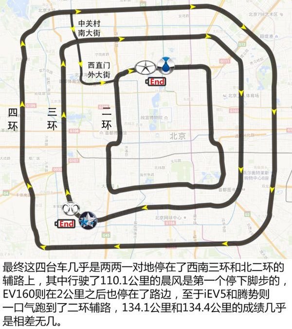  4款10-20萬元電動車冬季續(xù)航能力測試