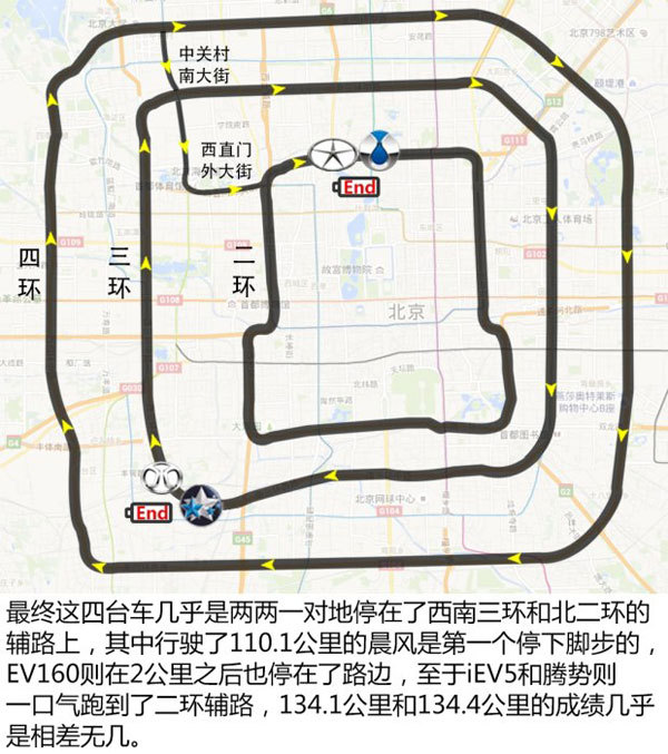  4款10-20万元电动车冬季续航能力测试