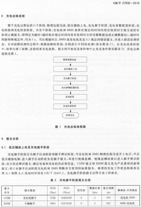 《电动汽车非车载传导式充电机与电池管理系统之间的通信协议》