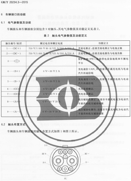 《電動汽車傳導充電用連接裝置 第3部分：直流充電接口》